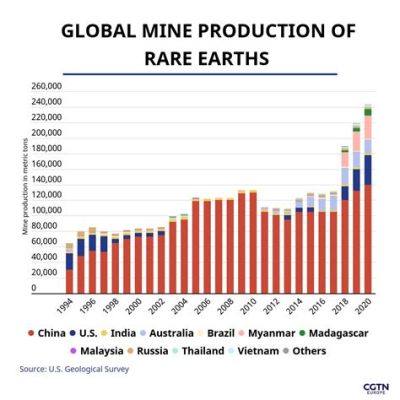  비소(Arsenic) –  반도체 산업의 필수 원소, 희귀한 금속으로서의 가치는?