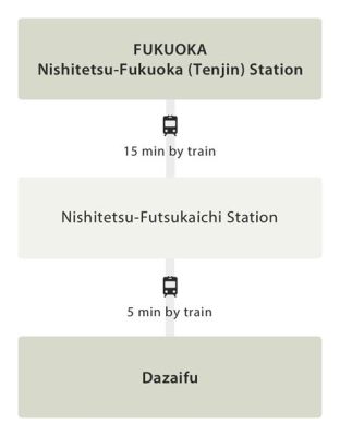 太宰府天満宮 アクセス 博多駅 ～ 電車に乗る前に知っておきたい豆知識