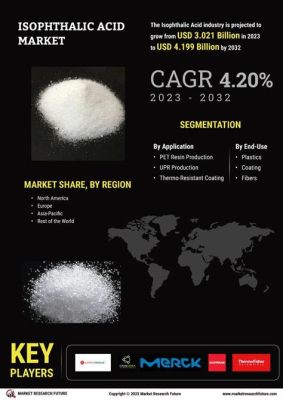  Isophthalic Acid: 핵심 중간체가 되어 화학 산업의 무한 가능성을 열다!