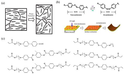  Liquid Crystal Polymer는 높은 내열성을 자랑하는 미래 소재인가요?