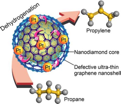  Nanodiamonds: 그래핀과 함께하는 미래의 고성능 소재