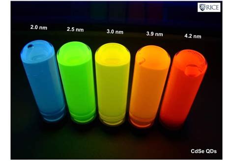  Quantum Dots: 빛나는 나노세계의 마법사 - 디스플레이 기술에서 에너지 분야까지!