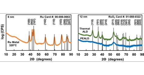  Ruthenium Oxide는 신에너지 시대를 열어줄 핵심소재인가요?!