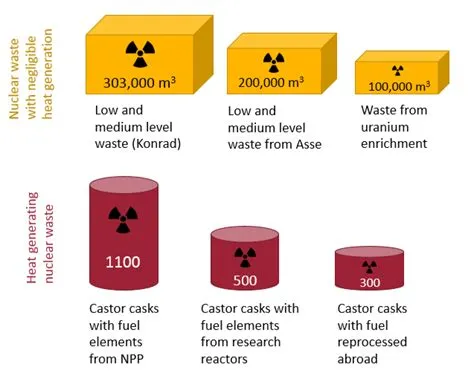  Uranium:  핵분열 연료로서의 잠재력과 환경 문제에 대한 고찰!