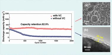  Vinylene Carbonate: 고성능 배터리 전해질의 미래는 이것!