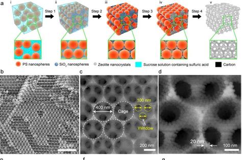  Zeolites:  혁신적인 흡착 및 촉매 재료로서의 미래!